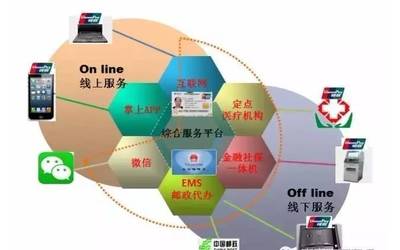 社保服務再升級 維護服務新舉措，件件關乎你我他