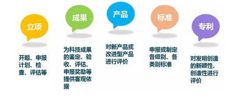 無查新不結題 揭開科技查新的正確打開方式