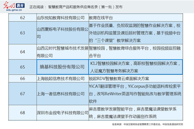 熵基科技榮登首批“智慧教育產(chǎn)品和服務(wù)供應(yīng)商名錄”，以信息技術(shù)服務(wù)賦能教育新生態(tài)